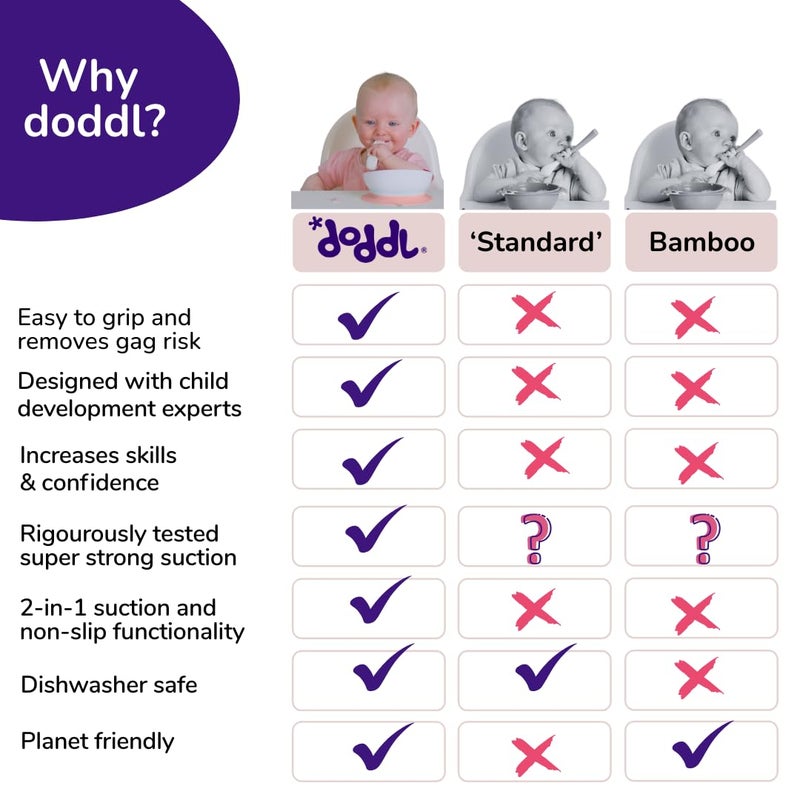Doddl Baby Spoon and Fork, Cutlery Set for Babies 6+ Months, Learn to Self-Feed. Helps Weaning (Aqua) - Image 2